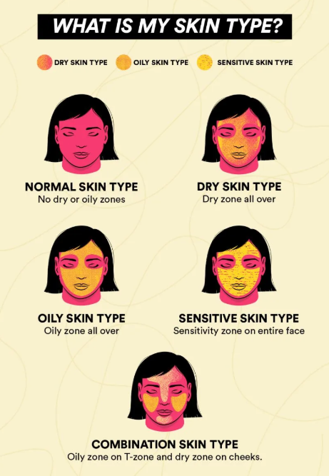 Understanding Skin Types: A Complete Guide to Healthy and Glowing Skin

aayushii.com