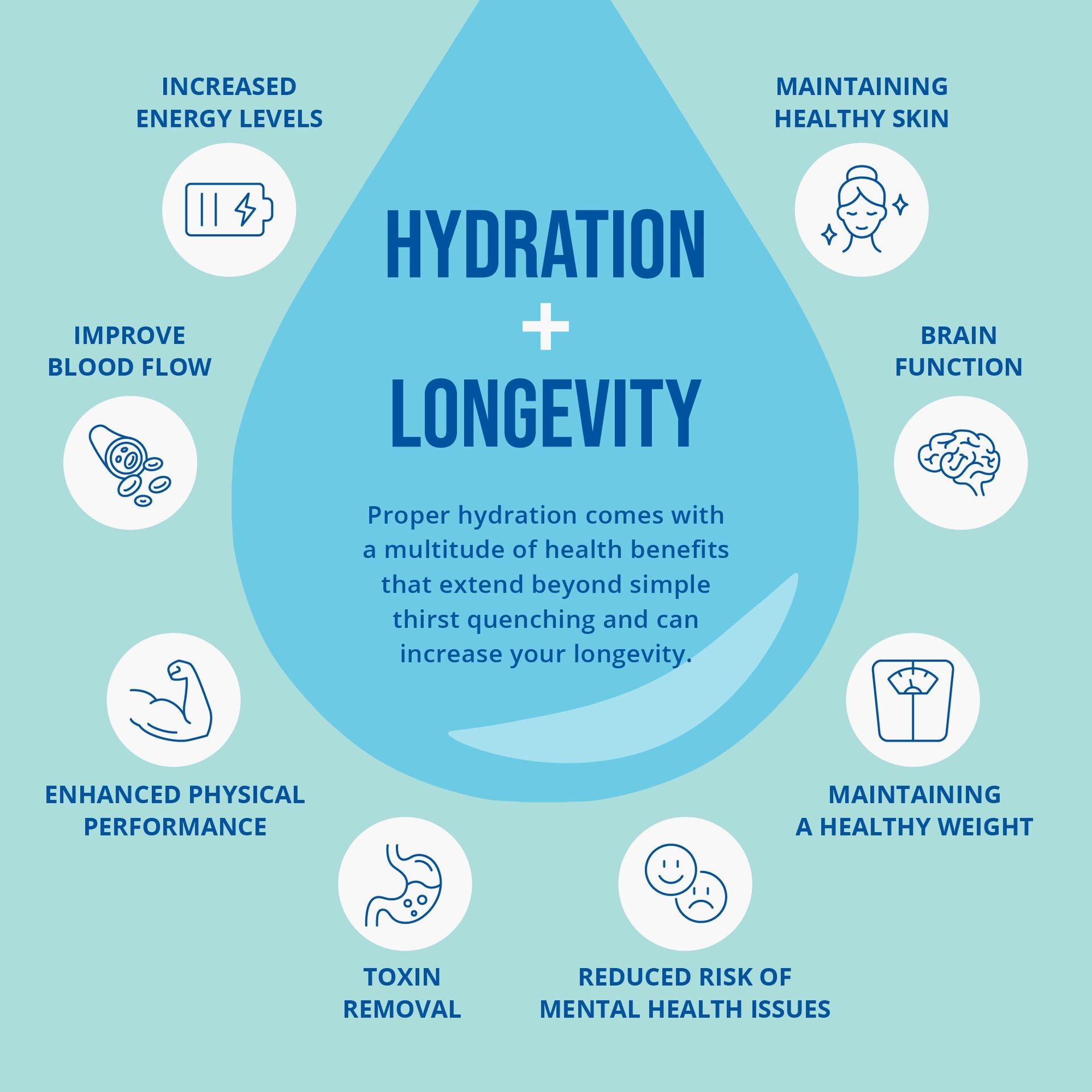 Water and Aging: The Long-Term Benefits