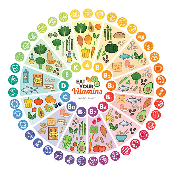 The Importance of Micronutrients (Micros)

Minerals: Inorganic Elements for Structural and Regulatory Roles

aayushii.com